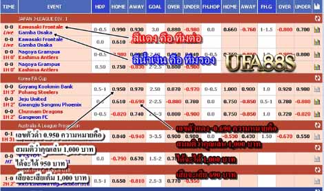 เว็บพนันบอลsaba